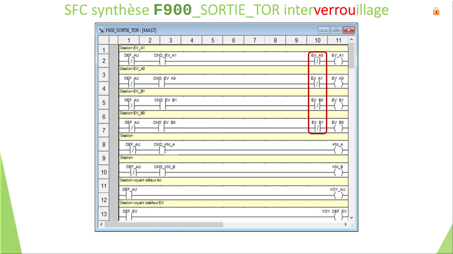 SFC synthèse F900_SORTIE_TOR interverrouillage